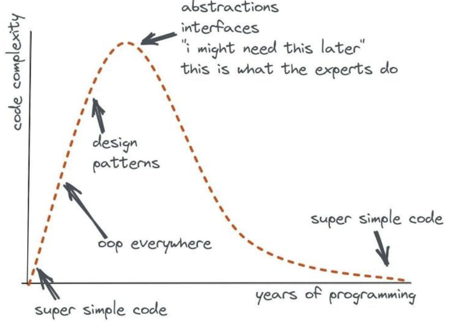 Code Complexity in one image